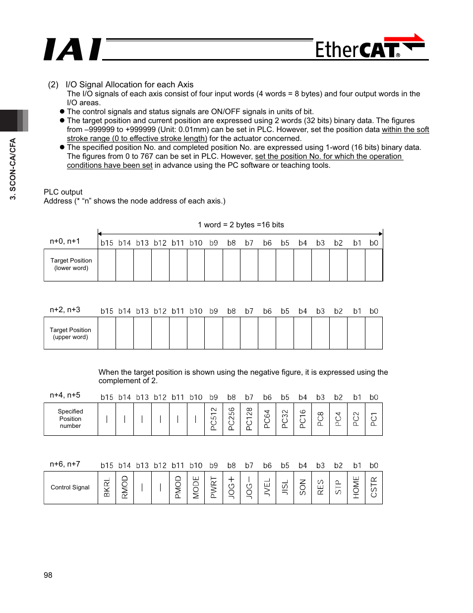 IAI America PCON-CFA User Manual | Page 104 / 272