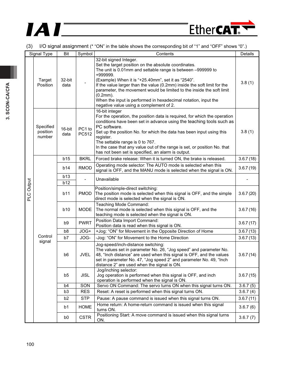 IAI America PCON-CFA User Manual | Page 106 / 272