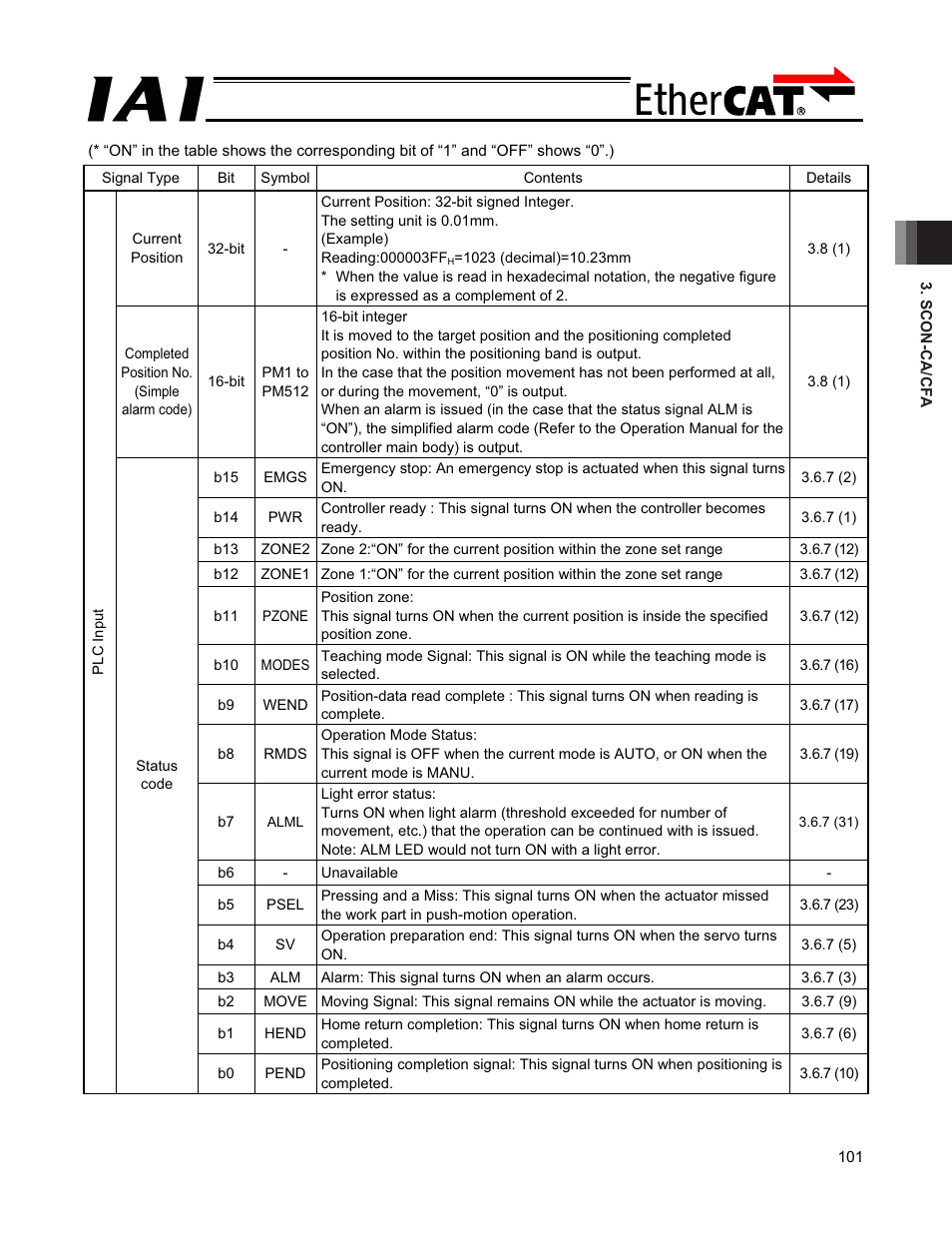 IAI America PCON-CFA User Manual | Page 107 / 272