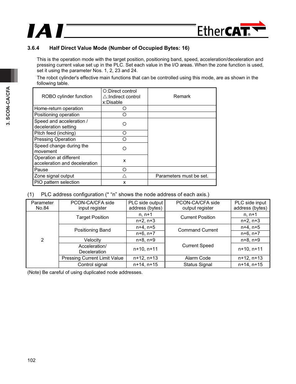 IAI America PCON-CFA User Manual | Page 108 / 272