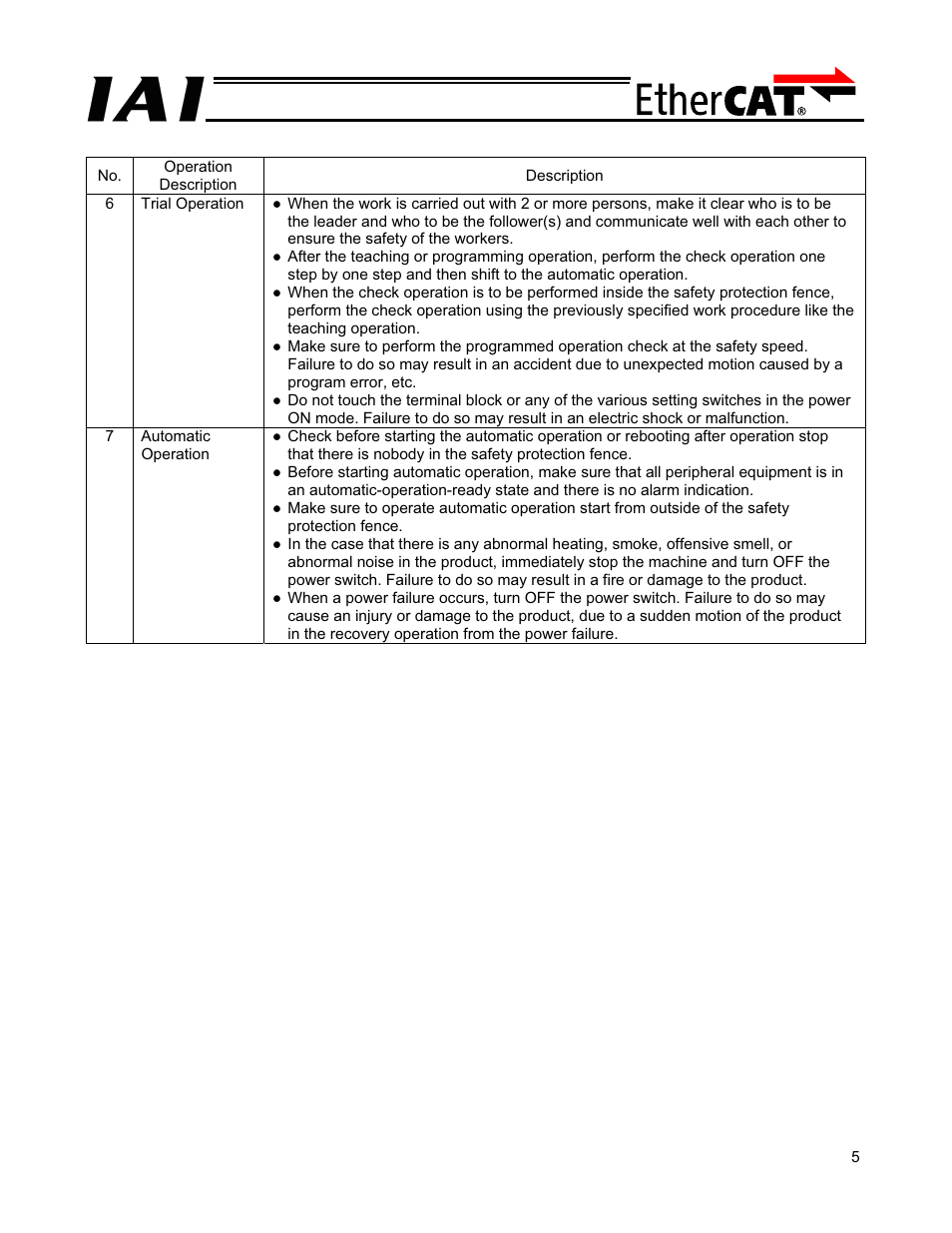 IAI America PCON-CFA User Manual | Page 11 / 272