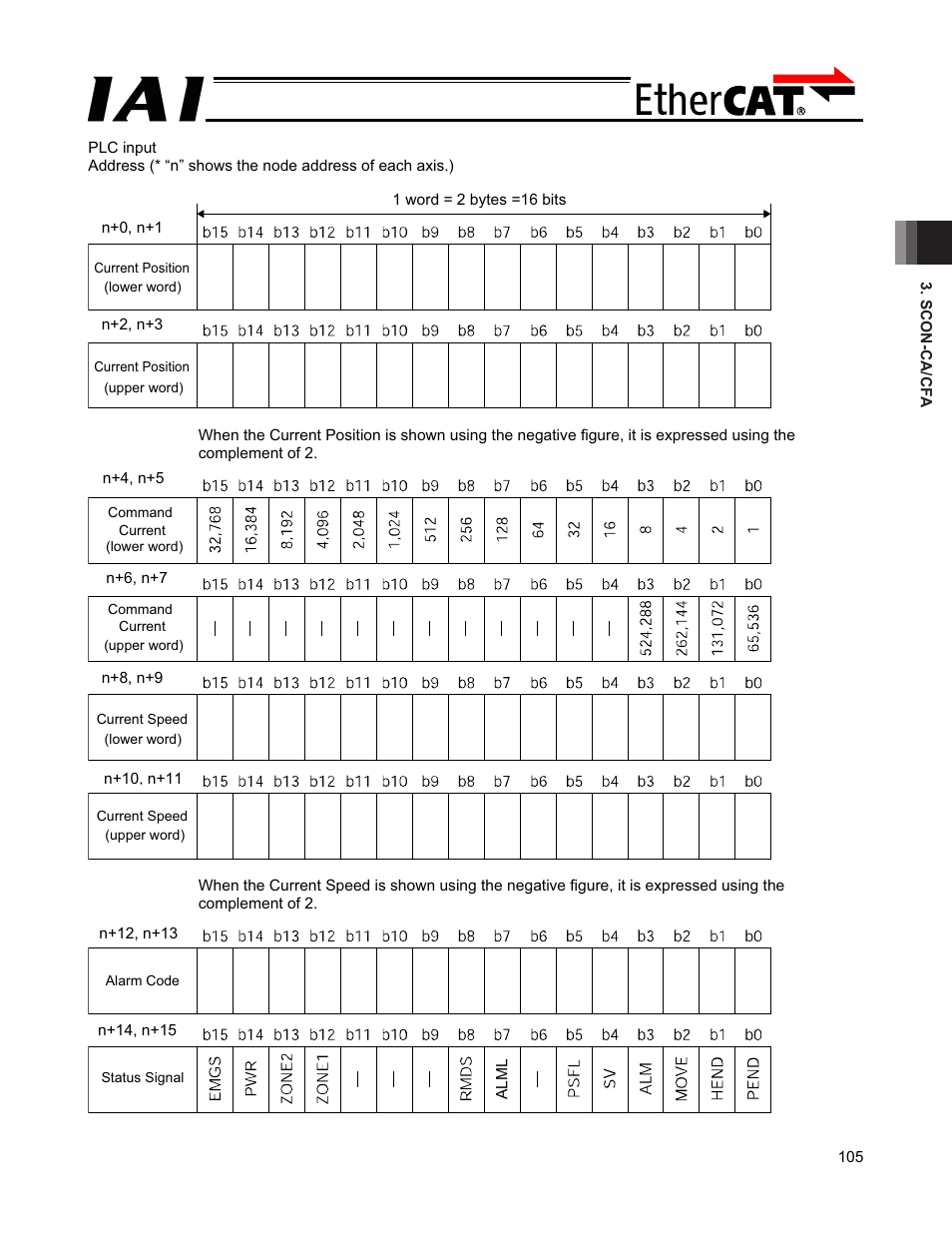 IAI America PCON-CFA User Manual | Page 111 / 272