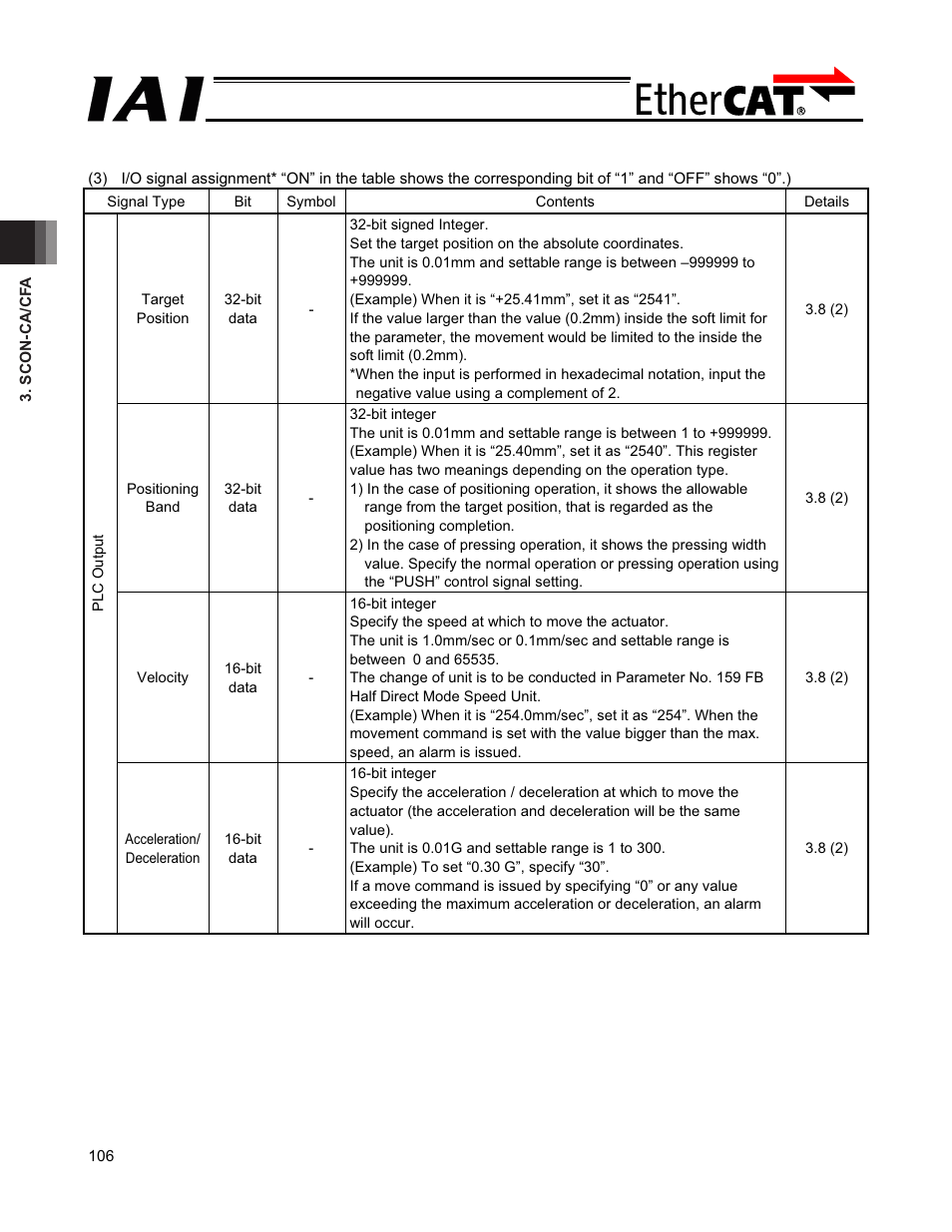 IAI America PCON-CFA User Manual | Page 112 / 272