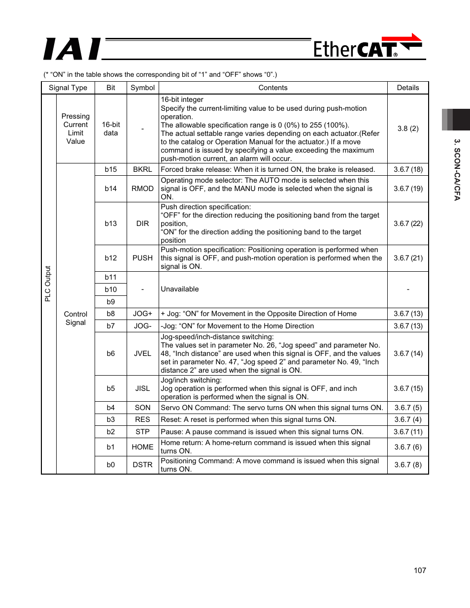 IAI America PCON-CFA User Manual | Page 113 / 272