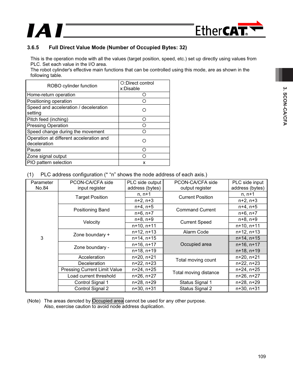 IAI America PCON-CFA User Manual | Page 115 / 272