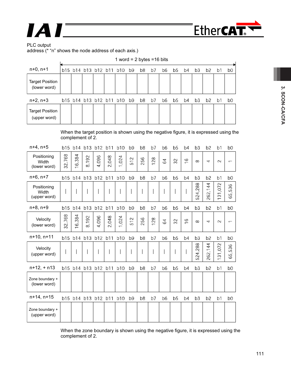 IAI America PCON-CFA User Manual | Page 117 / 272