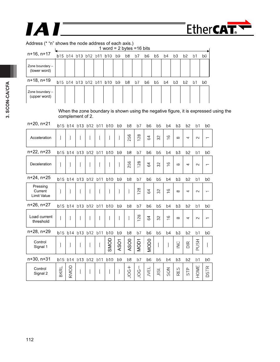 IAI America PCON-CFA User Manual | Page 118 / 272