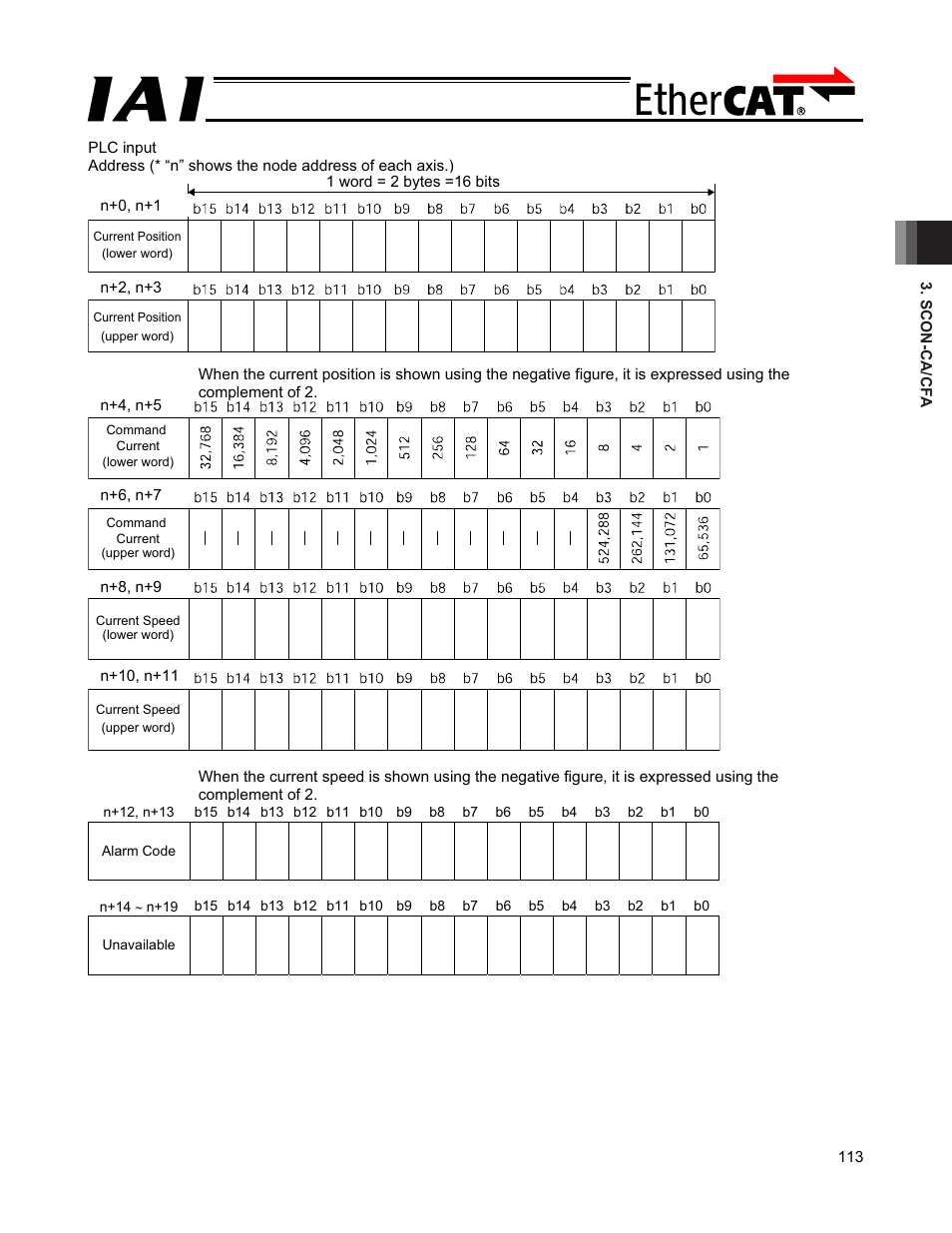 IAI America PCON-CFA User Manual | Page 119 / 272