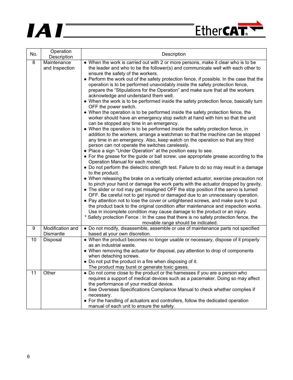 IAI America PCON-CFA User Manual | Page 12 / 272