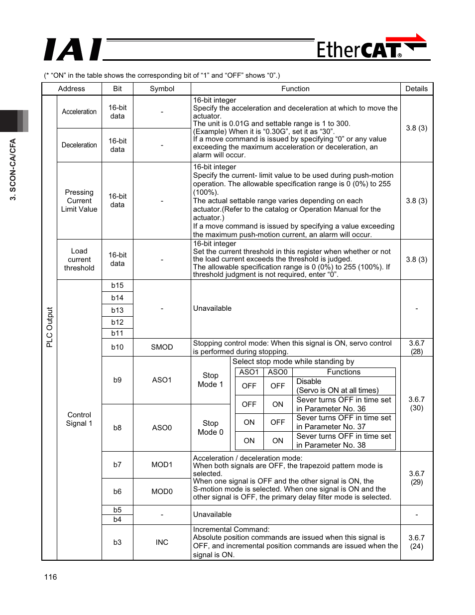 IAI America PCON-CFA User Manual | Page 122 / 272