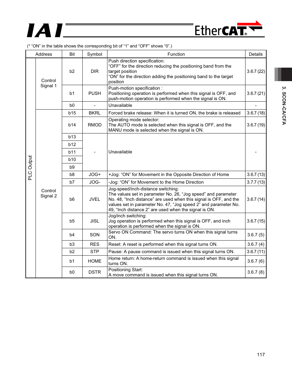 IAI America PCON-CFA User Manual | Page 123 / 272