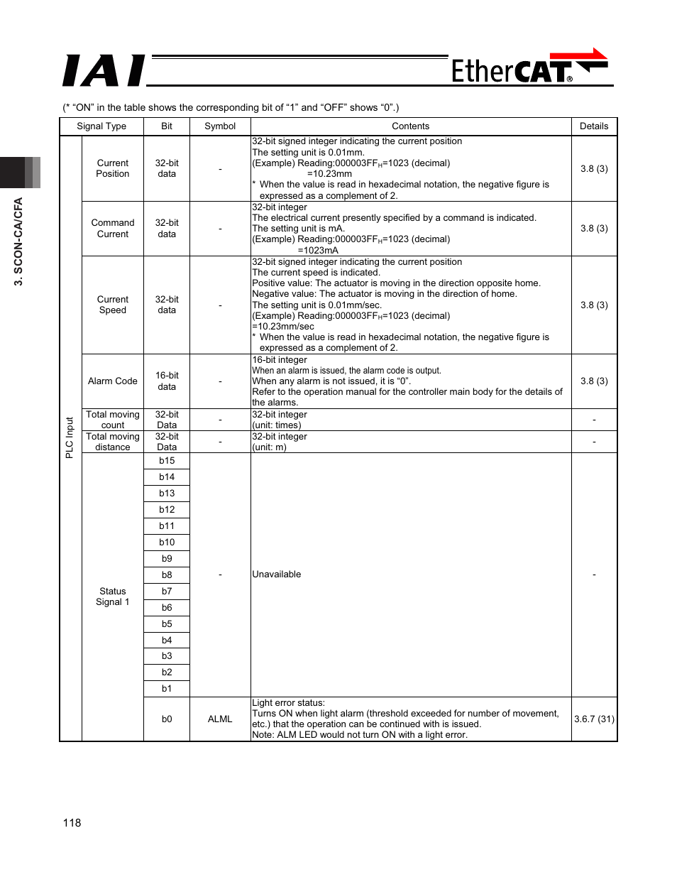 IAI America PCON-CFA User Manual | Page 124 / 272