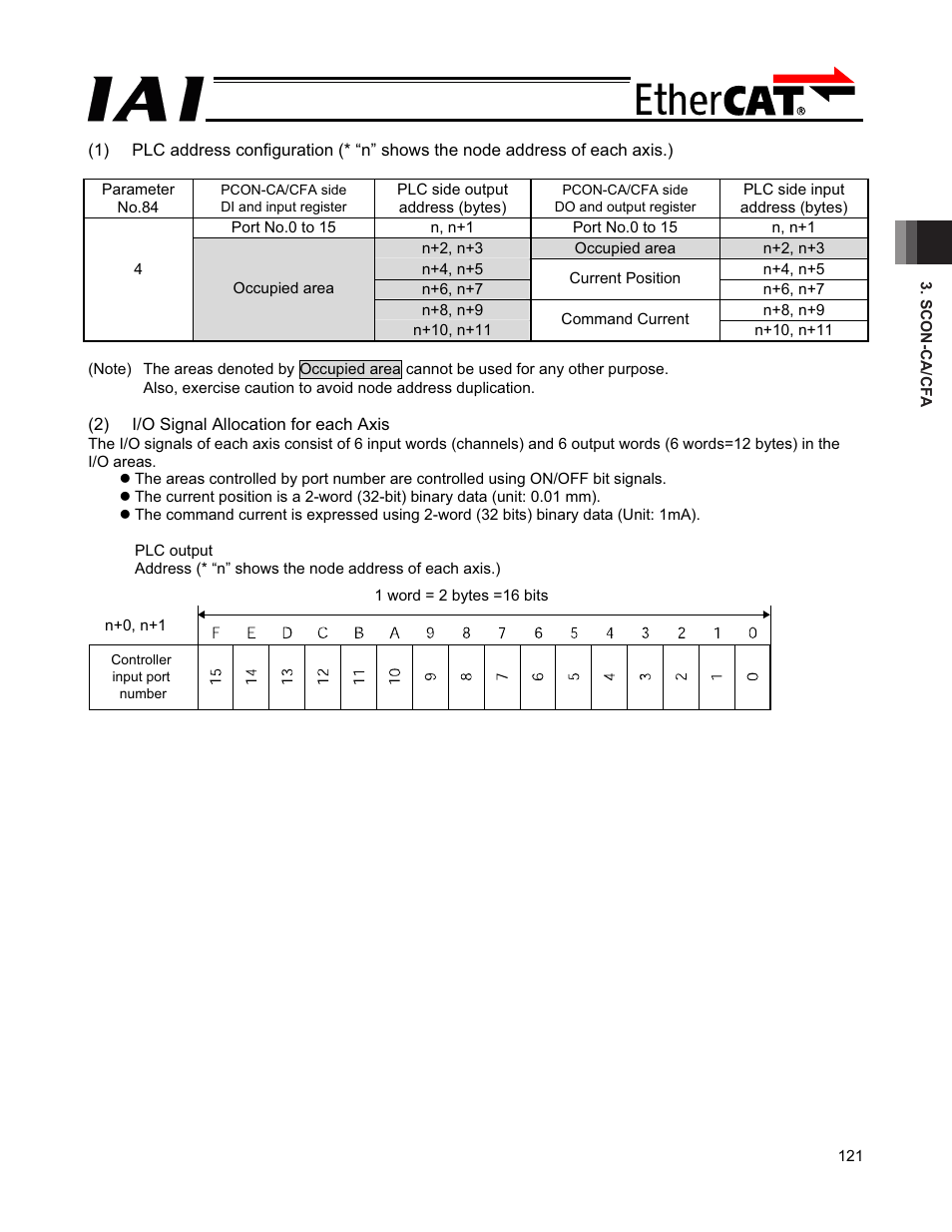 IAI America PCON-CFA User Manual | Page 127 / 272