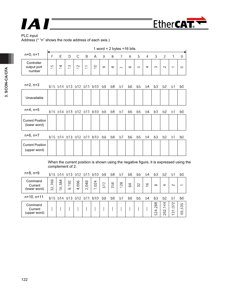 IAI America PCON-CFA User Manual | Page 128 / 272