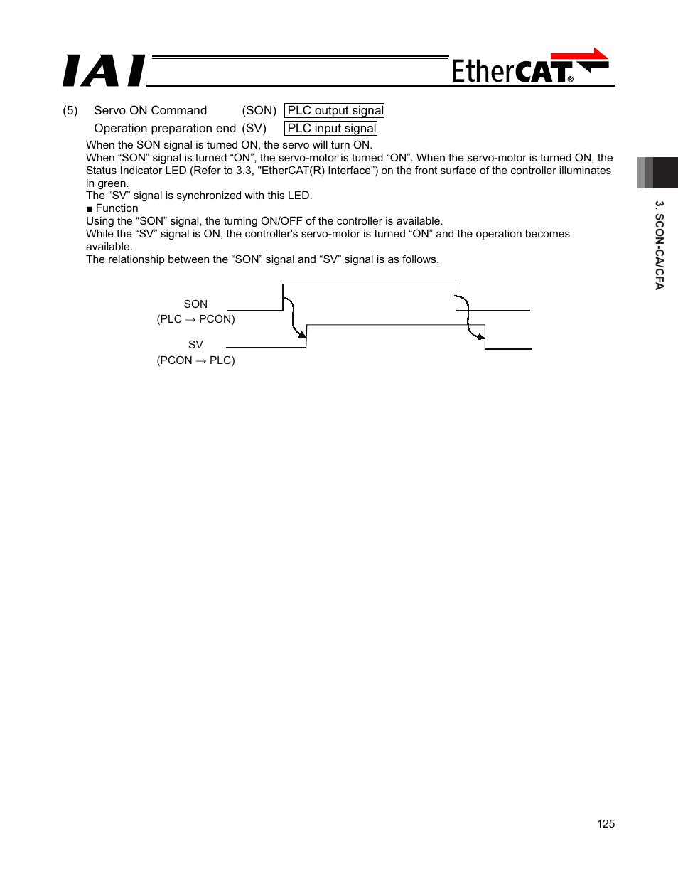 IAI America PCON-CFA User Manual | Page 131 / 272