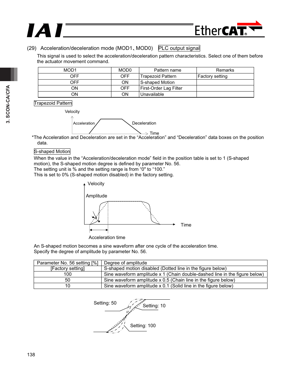 IAI America PCON-CFA User Manual | Page 144 / 272