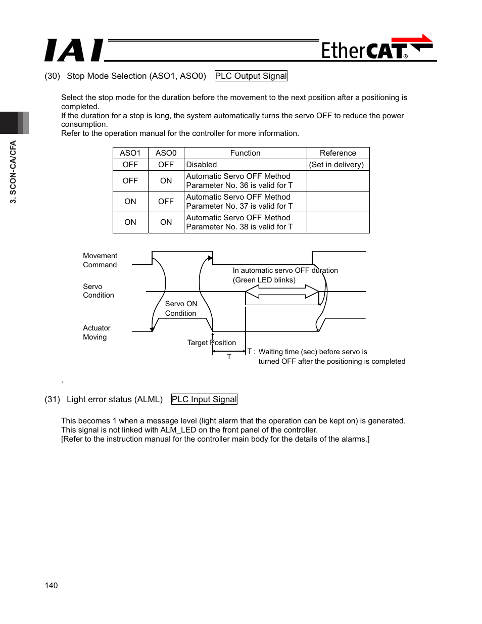 IAI America PCON-CFA User Manual | Page 146 / 272