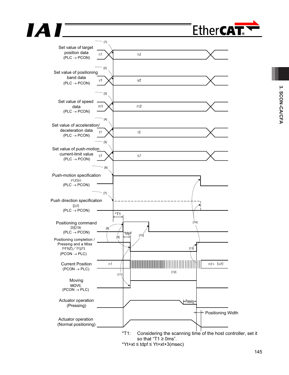 IAI America PCON-CFA User Manual | Page 151 / 272