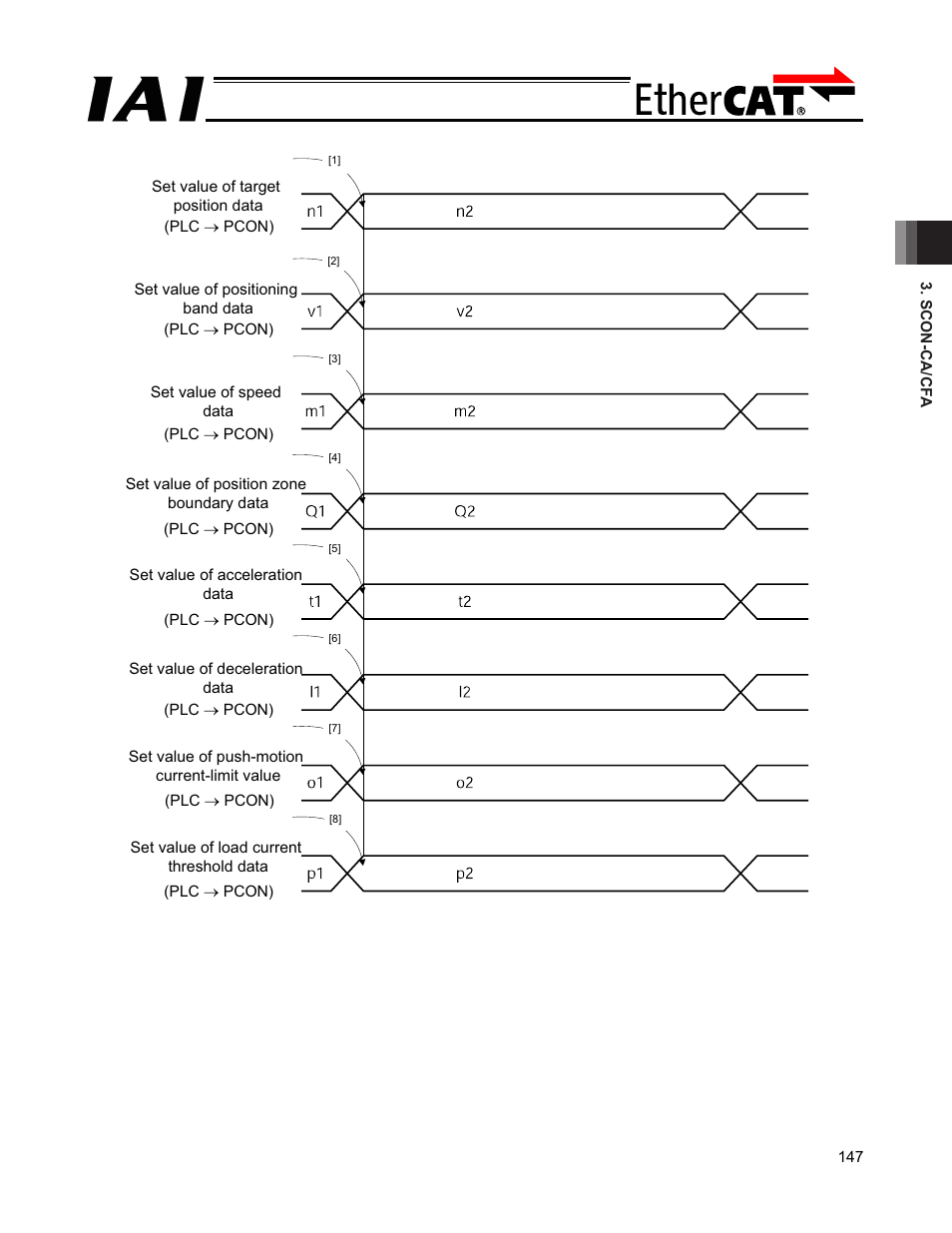 IAI America PCON-CFA User Manual | Page 153 / 272