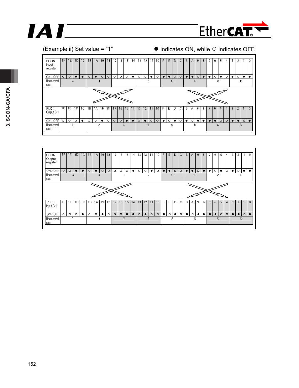 IAI America PCON-CFA User Manual | Page 158 / 272