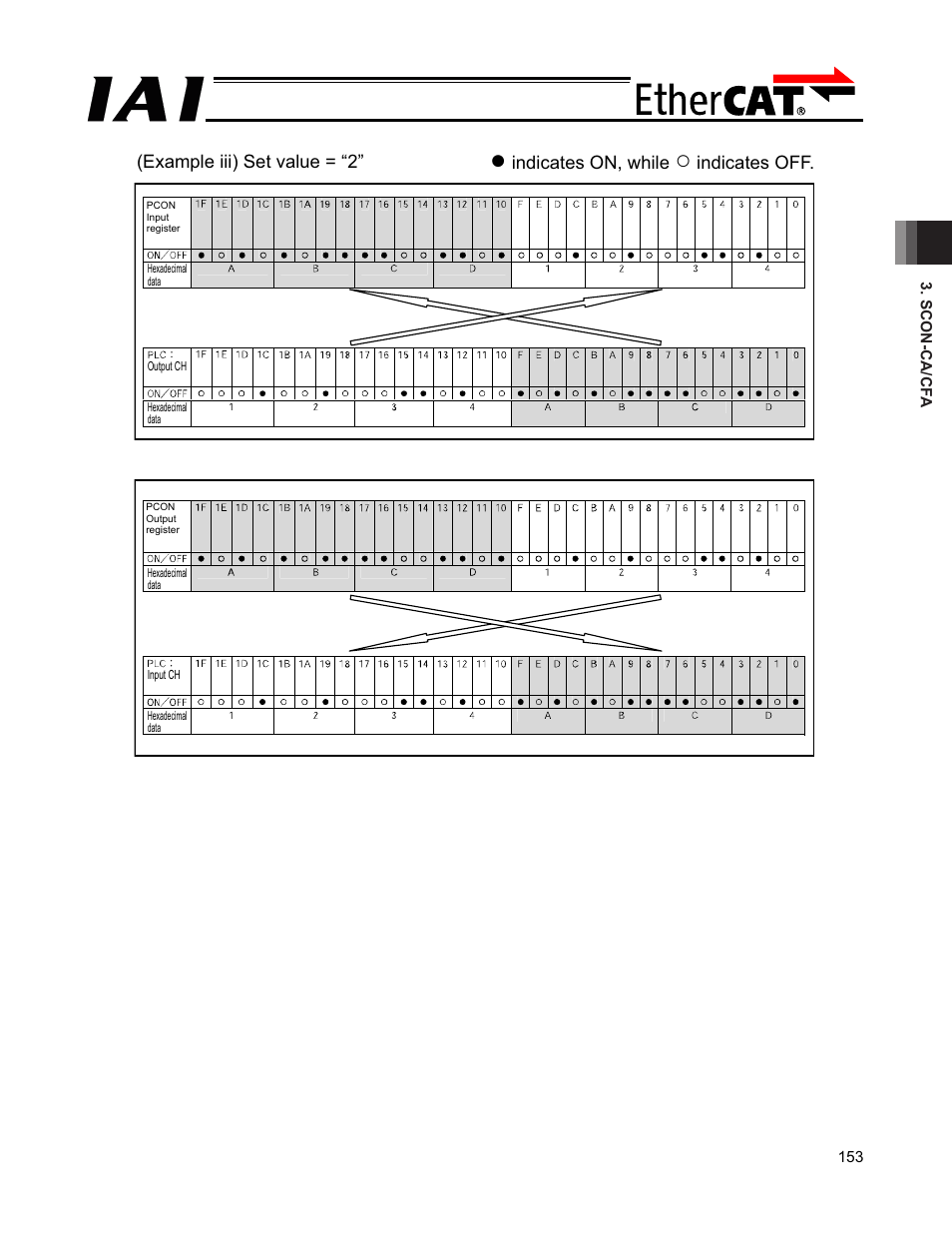 IAI America PCON-CFA User Manual | Page 159 / 272