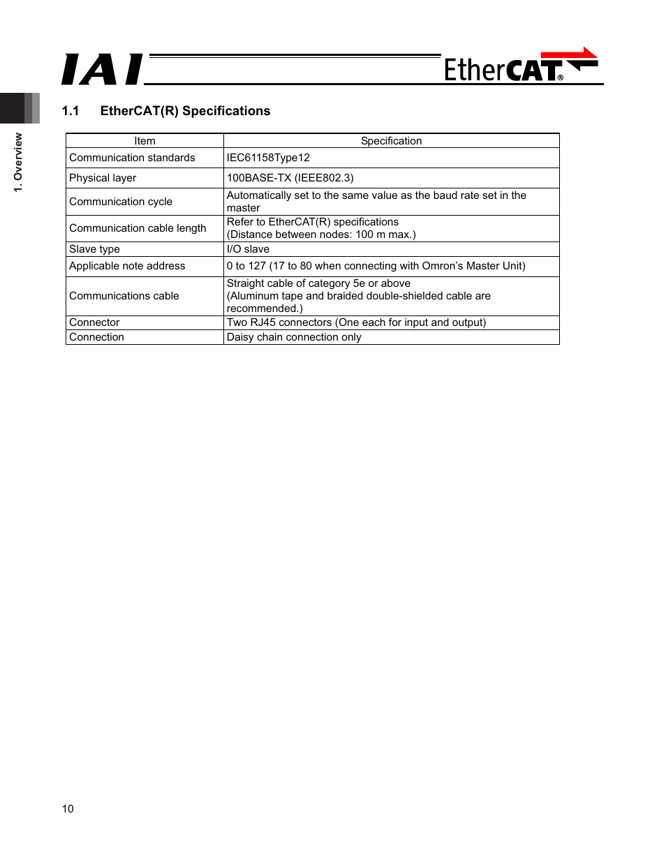 1 ethercat(r) specifications | IAI America PCON-CFA User Manual | Page 16 / 272