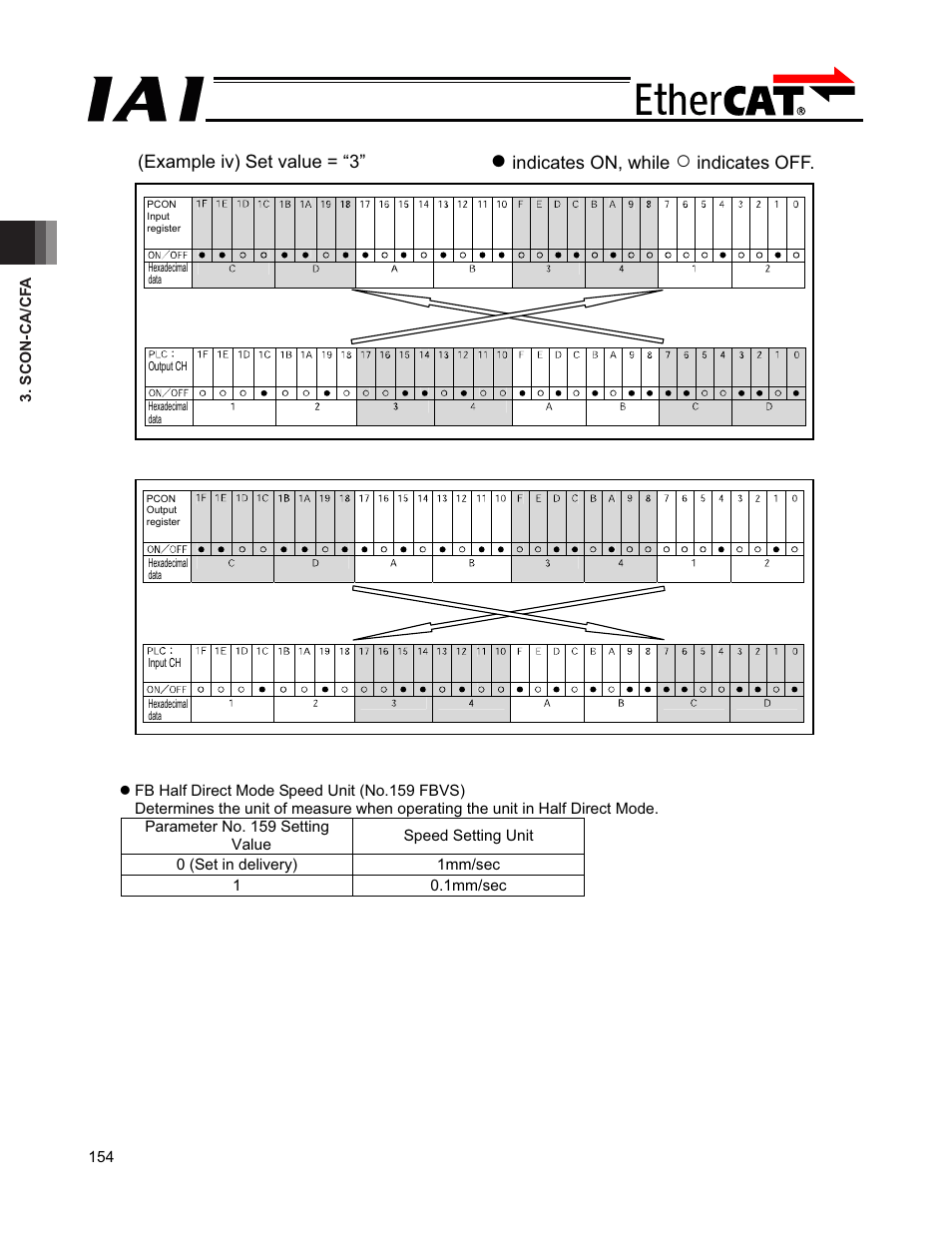 IAI America PCON-CFA User Manual | Page 160 / 272