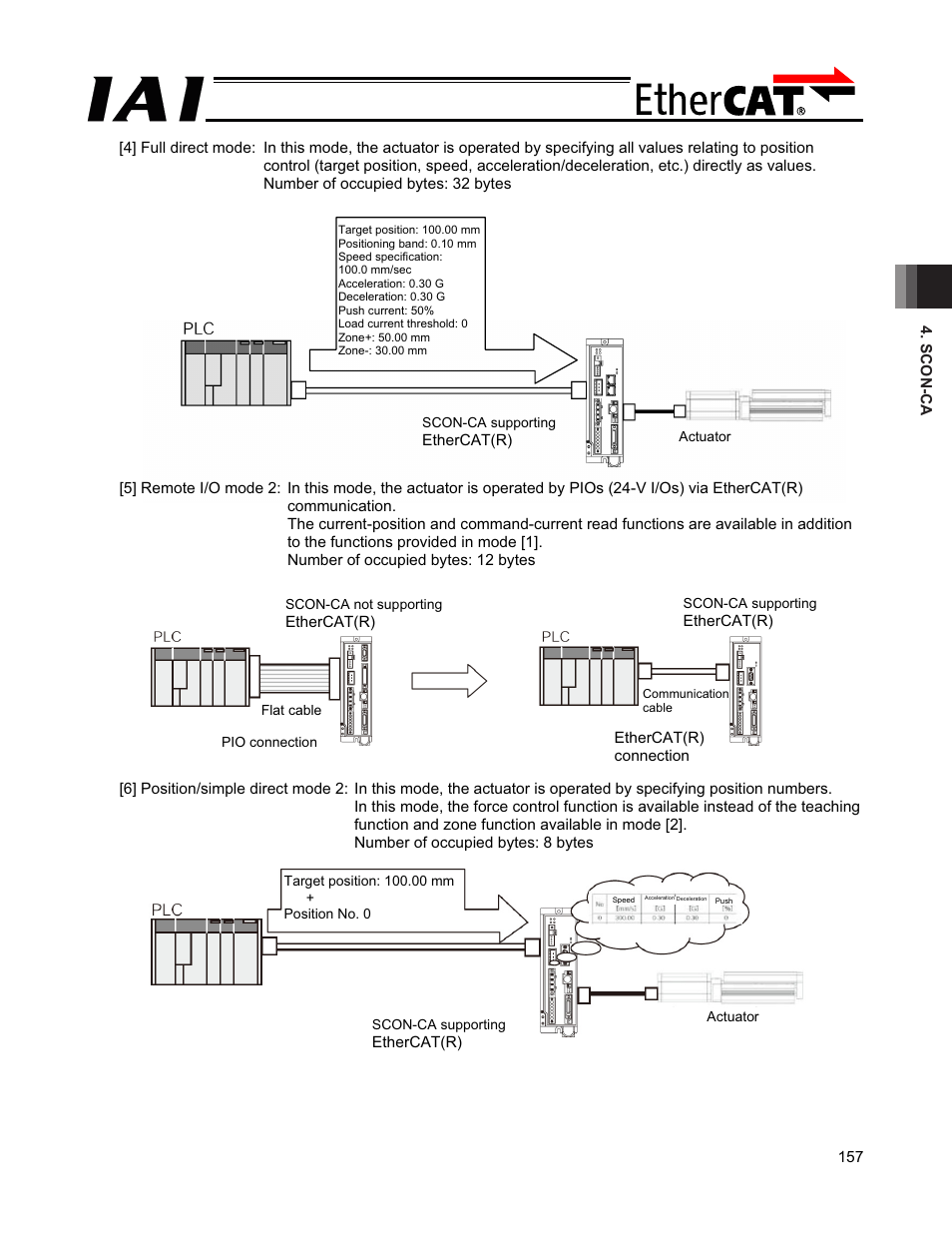 IAI America PCON-CFA User Manual | Page 163 / 272