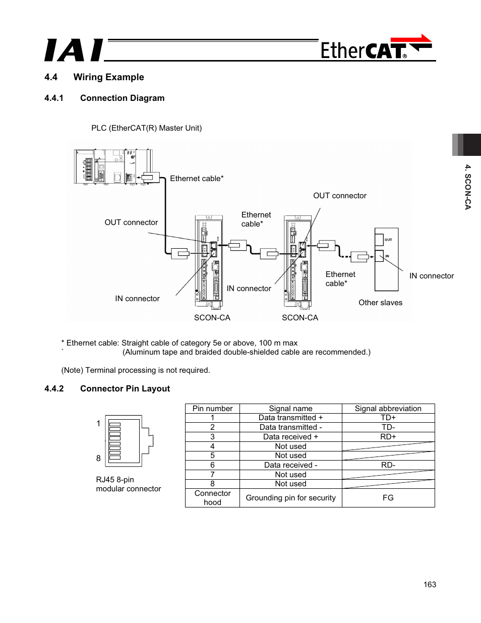 4 wiring example | IAI America PCON-CFA User Manual | Page 169 / 272