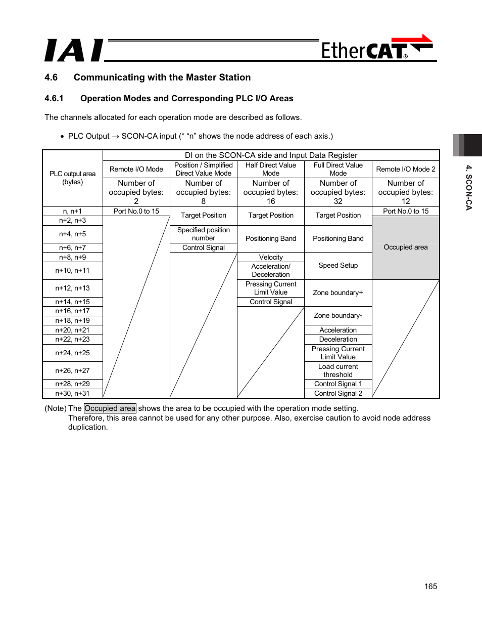 6 communicating with the master station | IAI America PCON-CFA User Manual | Page 171 / 272