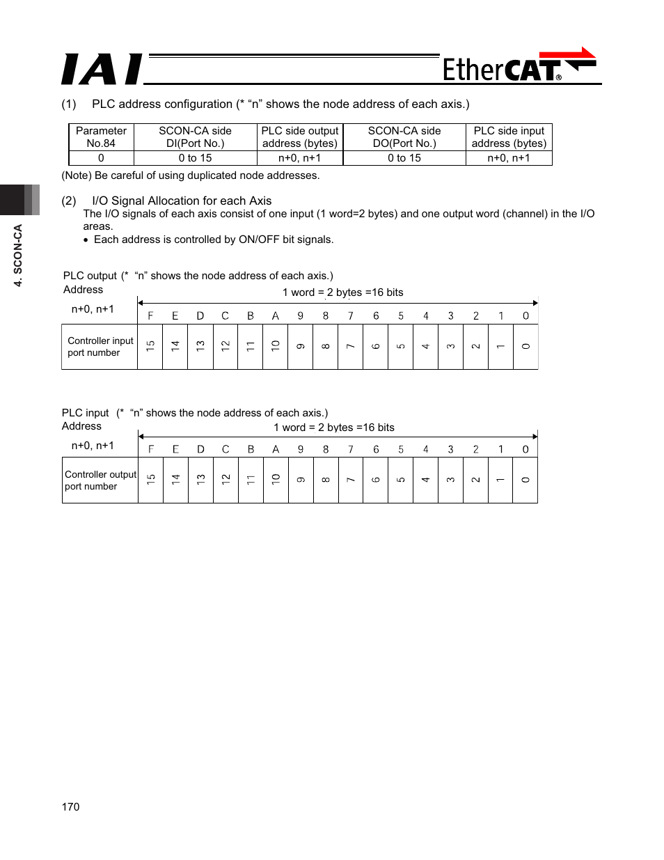 IAI America PCON-CFA User Manual | Page 176 / 272