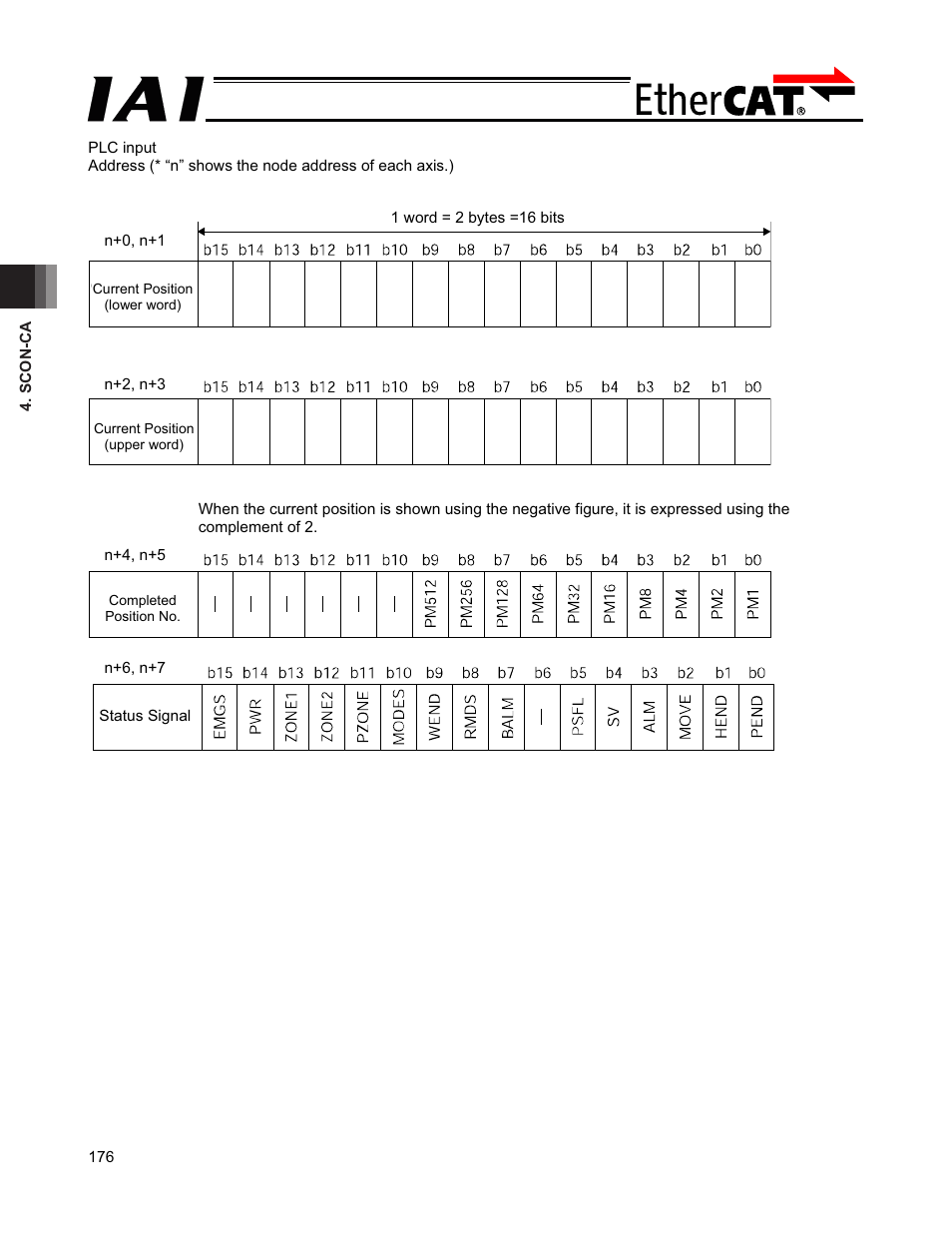 IAI America PCON-CFA User Manual | Page 182 / 272