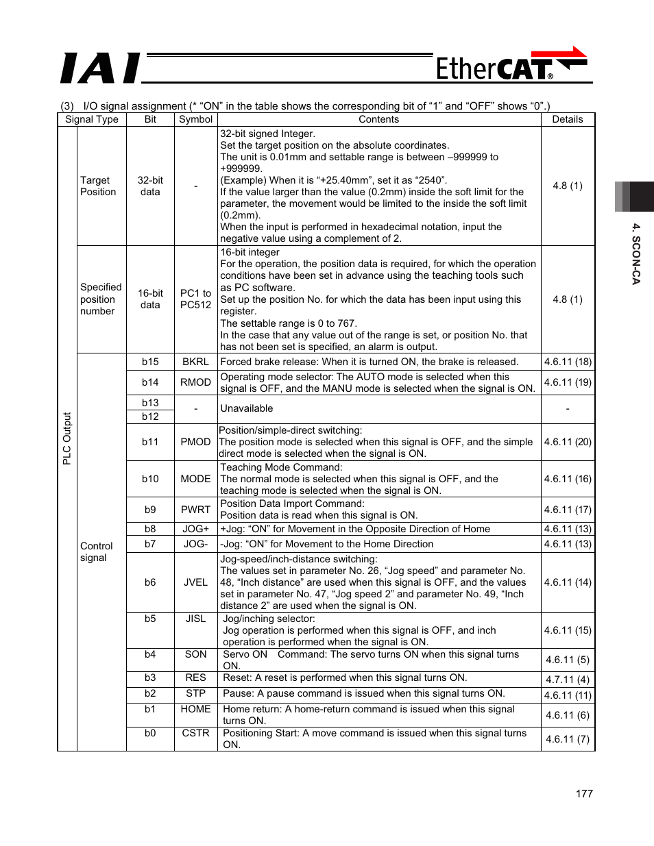 IAI America PCON-CFA User Manual | Page 183 / 272