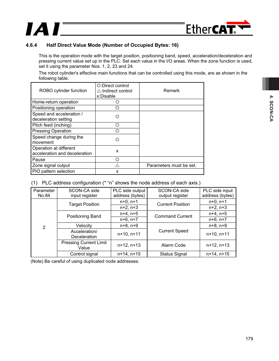 IAI America PCON-CFA User Manual | Page 185 / 272
