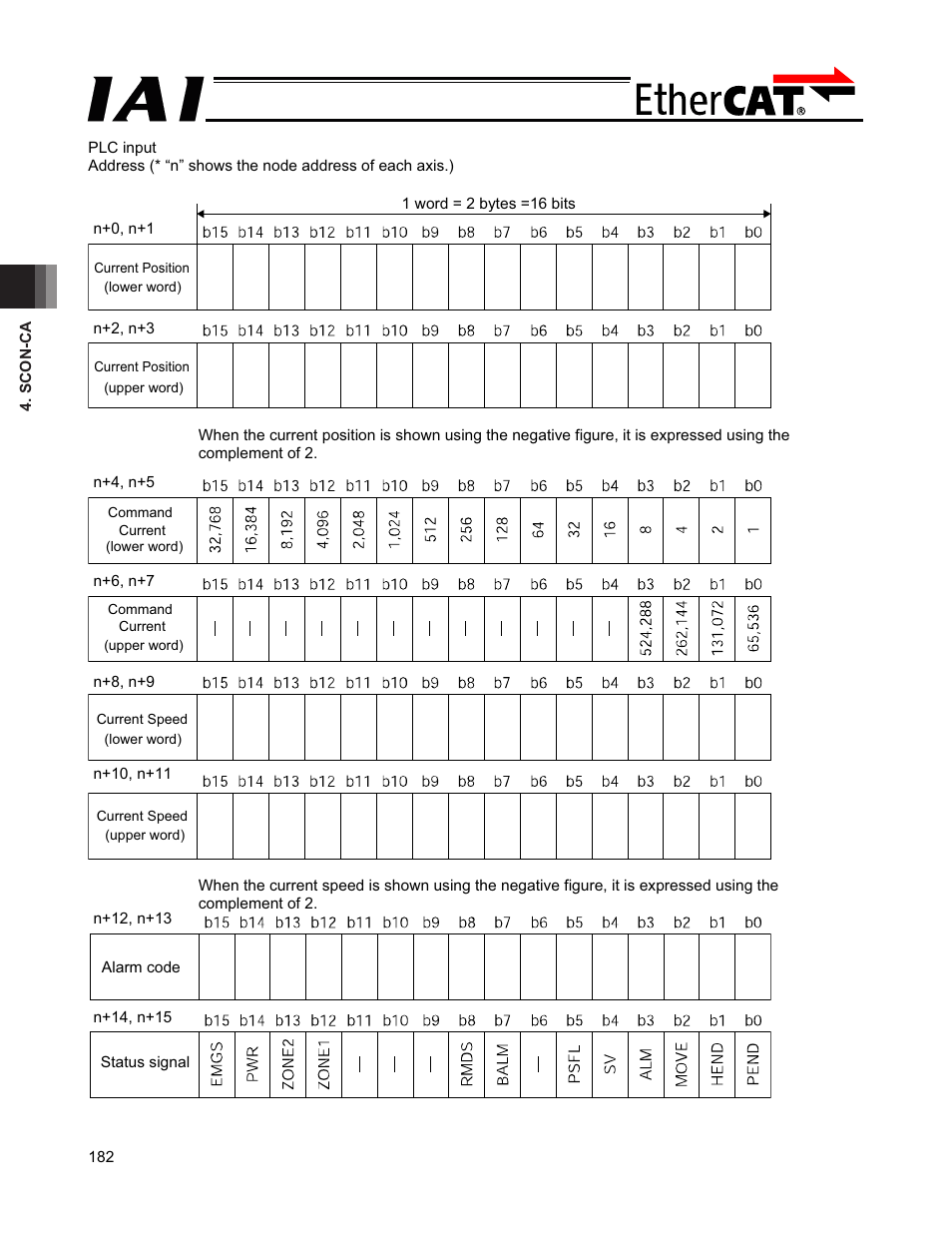 IAI America PCON-CFA User Manual | Page 188 / 272