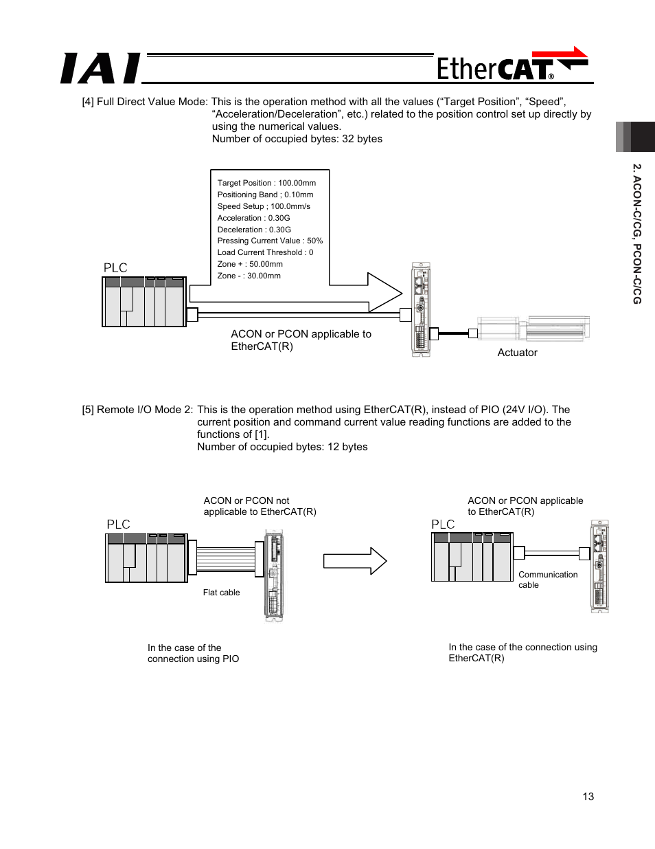 IAI America PCON-CFA User Manual | Page 19 / 272