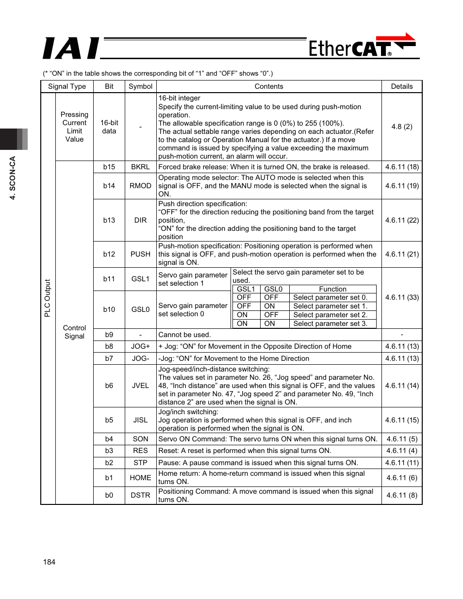 IAI America PCON-CFA User Manual | Page 190 / 272