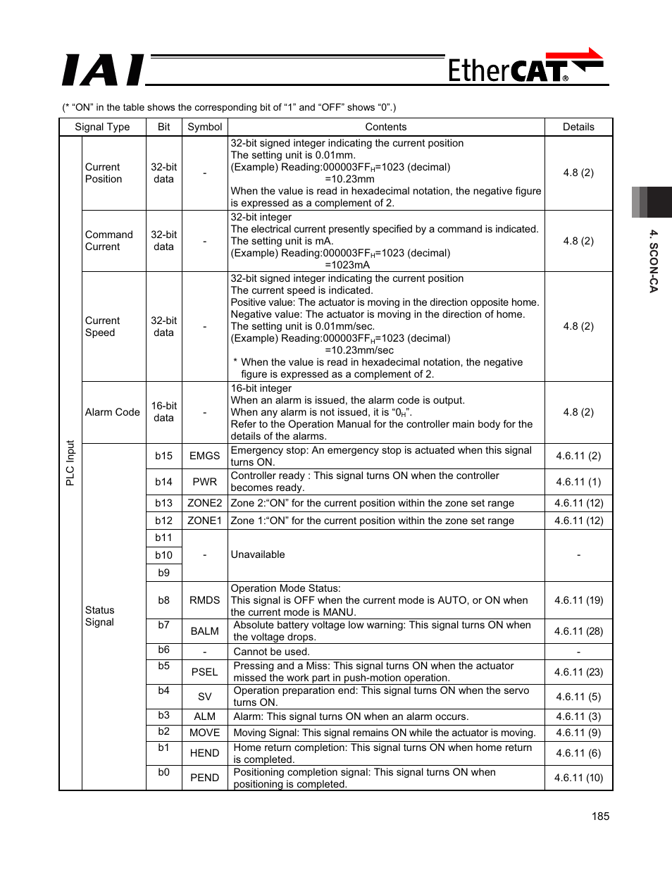 IAI America PCON-CFA User Manual | Page 191 / 272