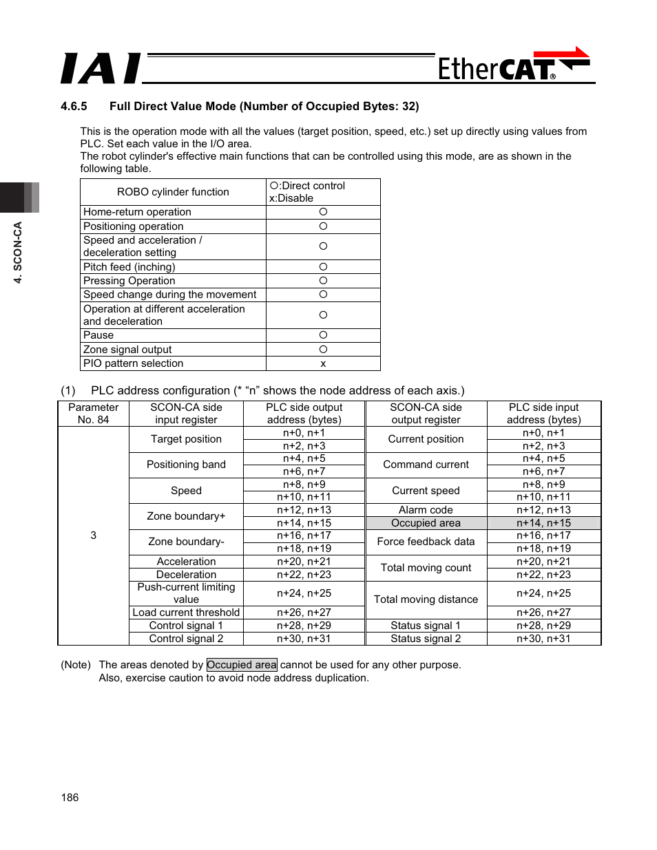 IAI America PCON-CFA User Manual | Page 192 / 272