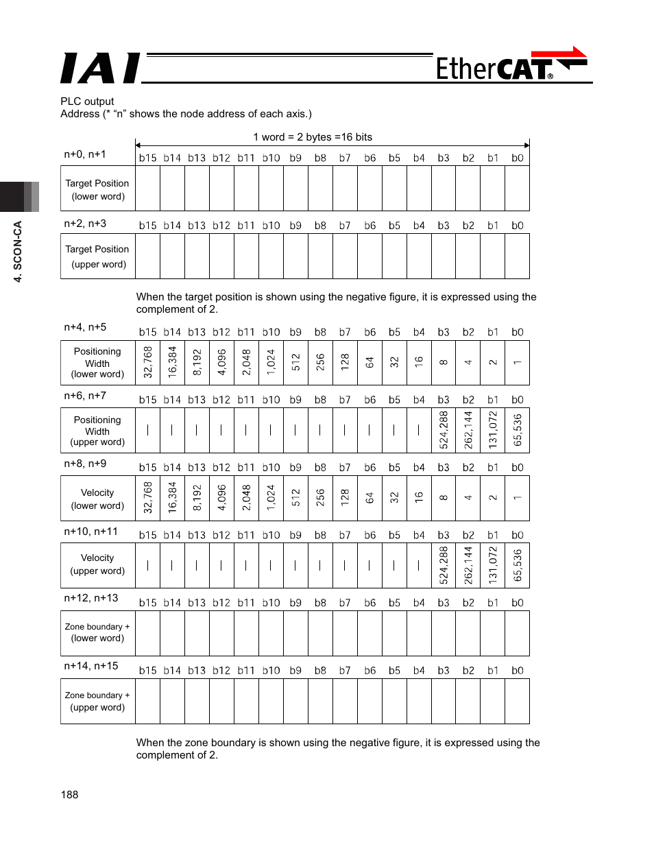 IAI America PCON-CFA User Manual | Page 194 / 272