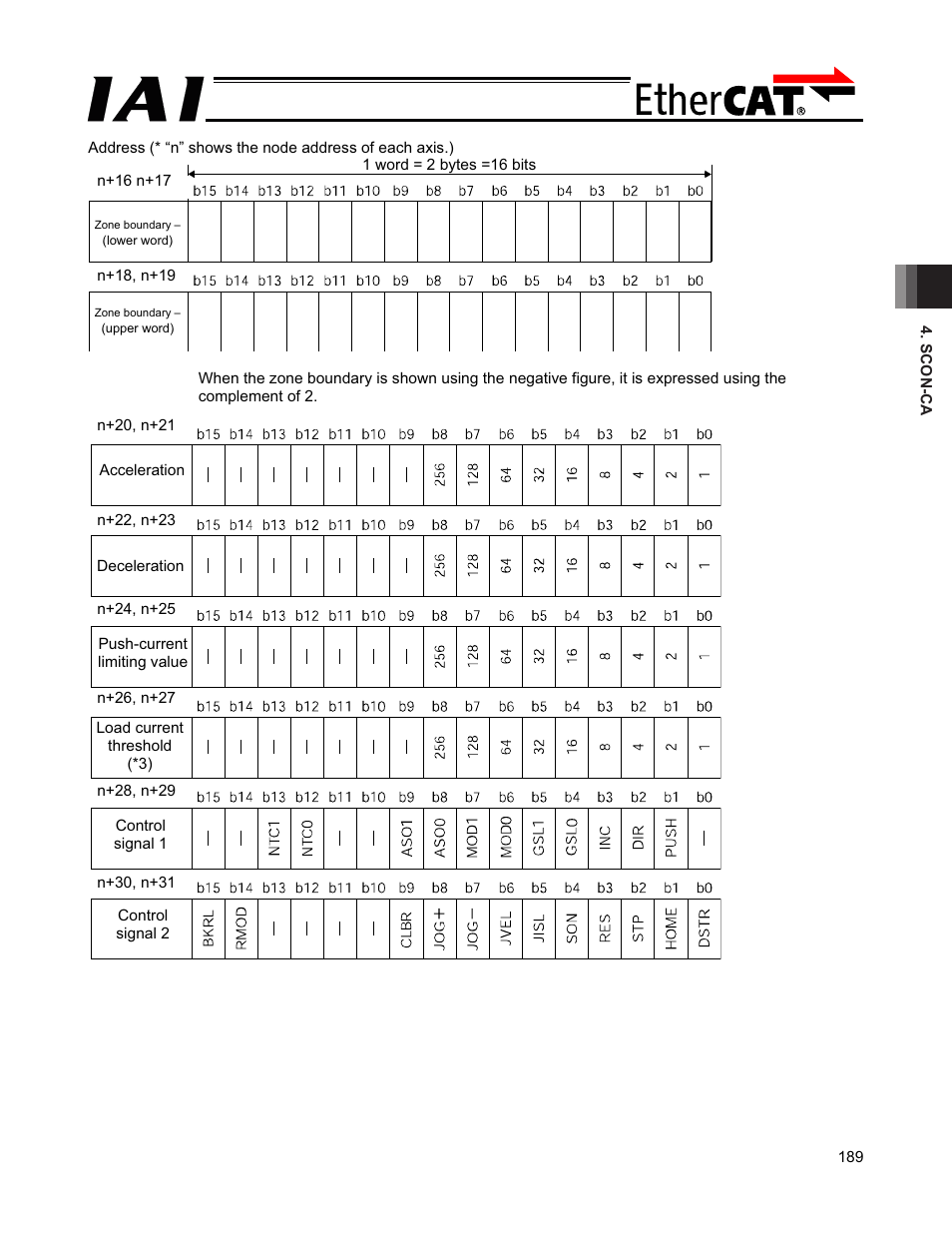 IAI America PCON-CFA User Manual | Page 195 / 272