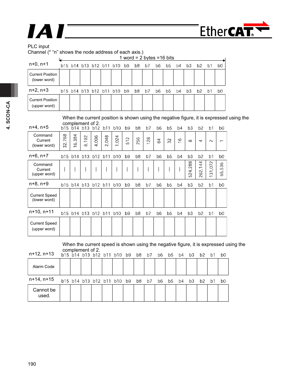 IAI America PCON-CFA User Manual | Page 196 / 272