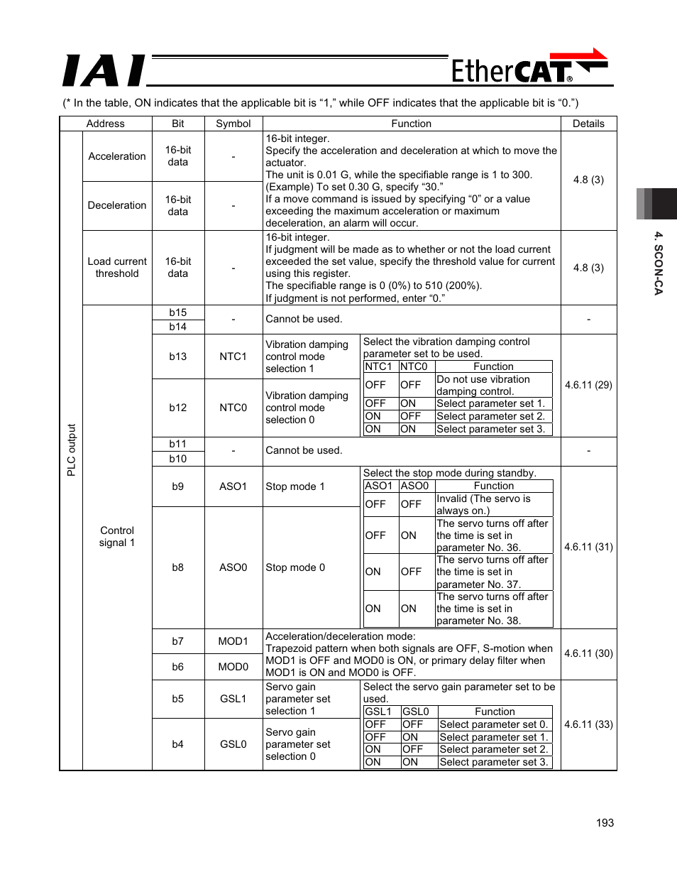 IAI America PCON-CFA User Manual | Page 199 / 272