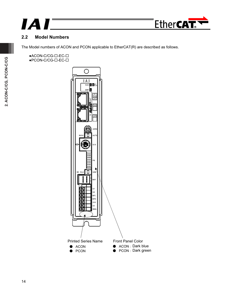 2 model numbers | IAI America PCON-CFA User Manual | Page 20 / 272