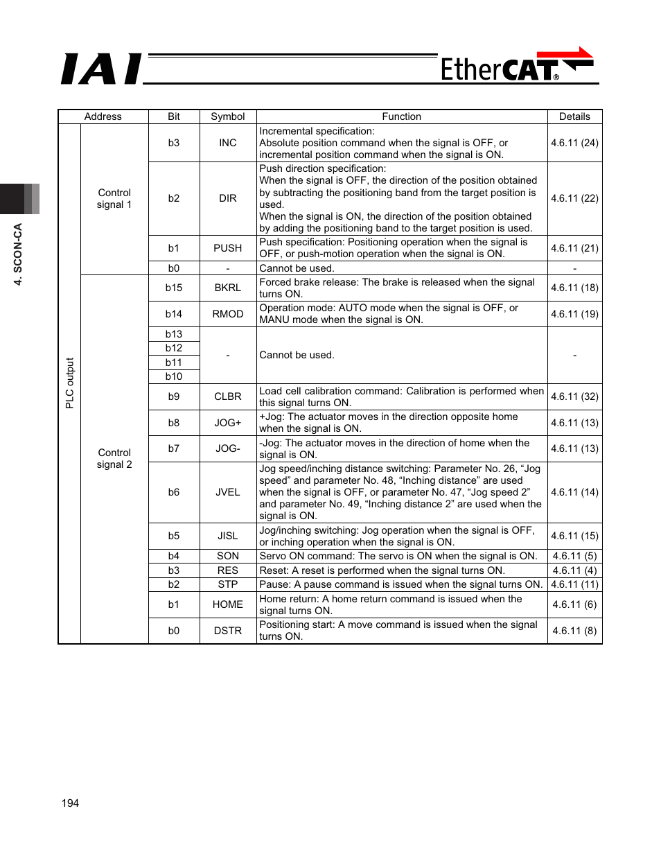 IAI America PCON-CFA User Manual | Page 200 / 272