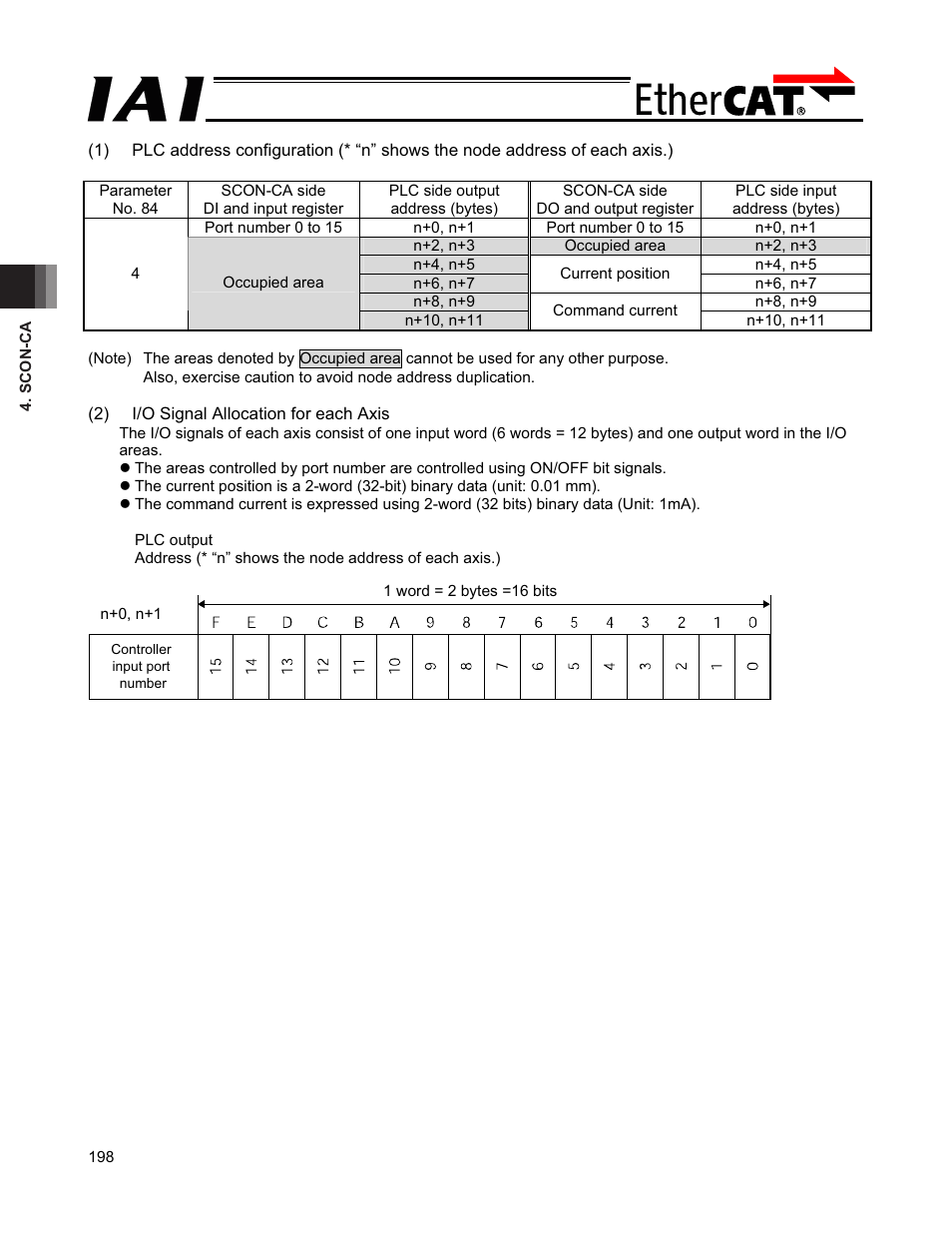 IAI America PCON-CFA User Manual | Page 204 / 272