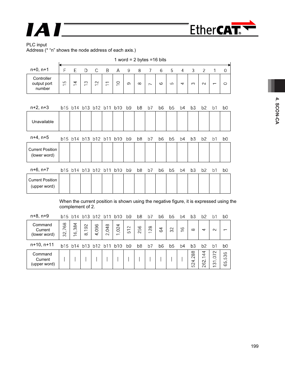 IAI America PCON-CFA User Manual | Page 205 / 272