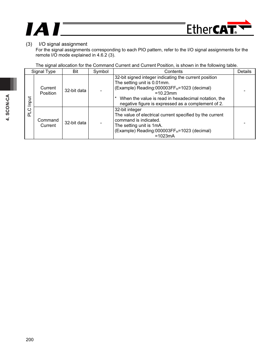 IAI America PCON-CFA User Manual | Page 206 / 272