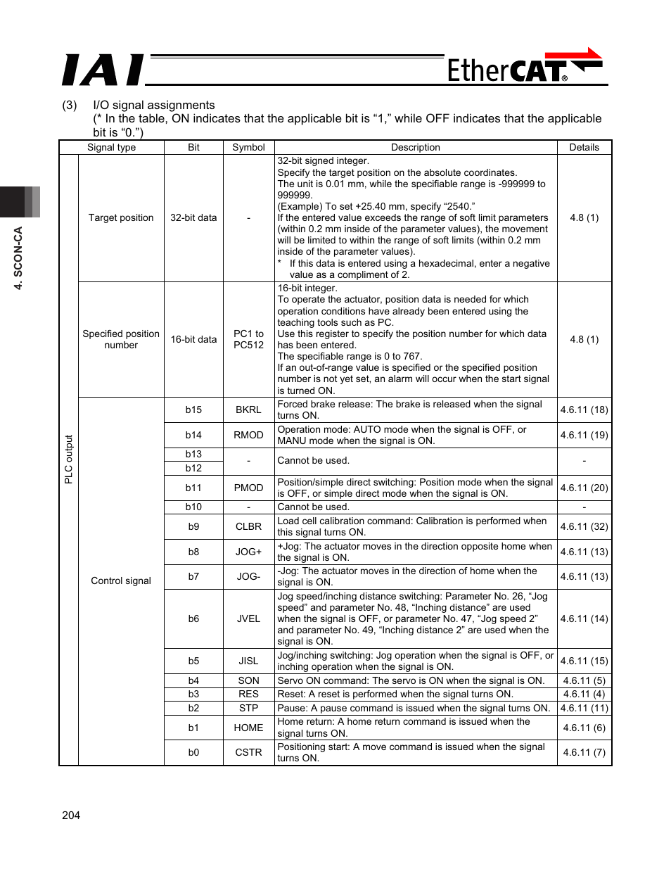 IAI America PCON-CFA User Manual | Page 210 / 272
