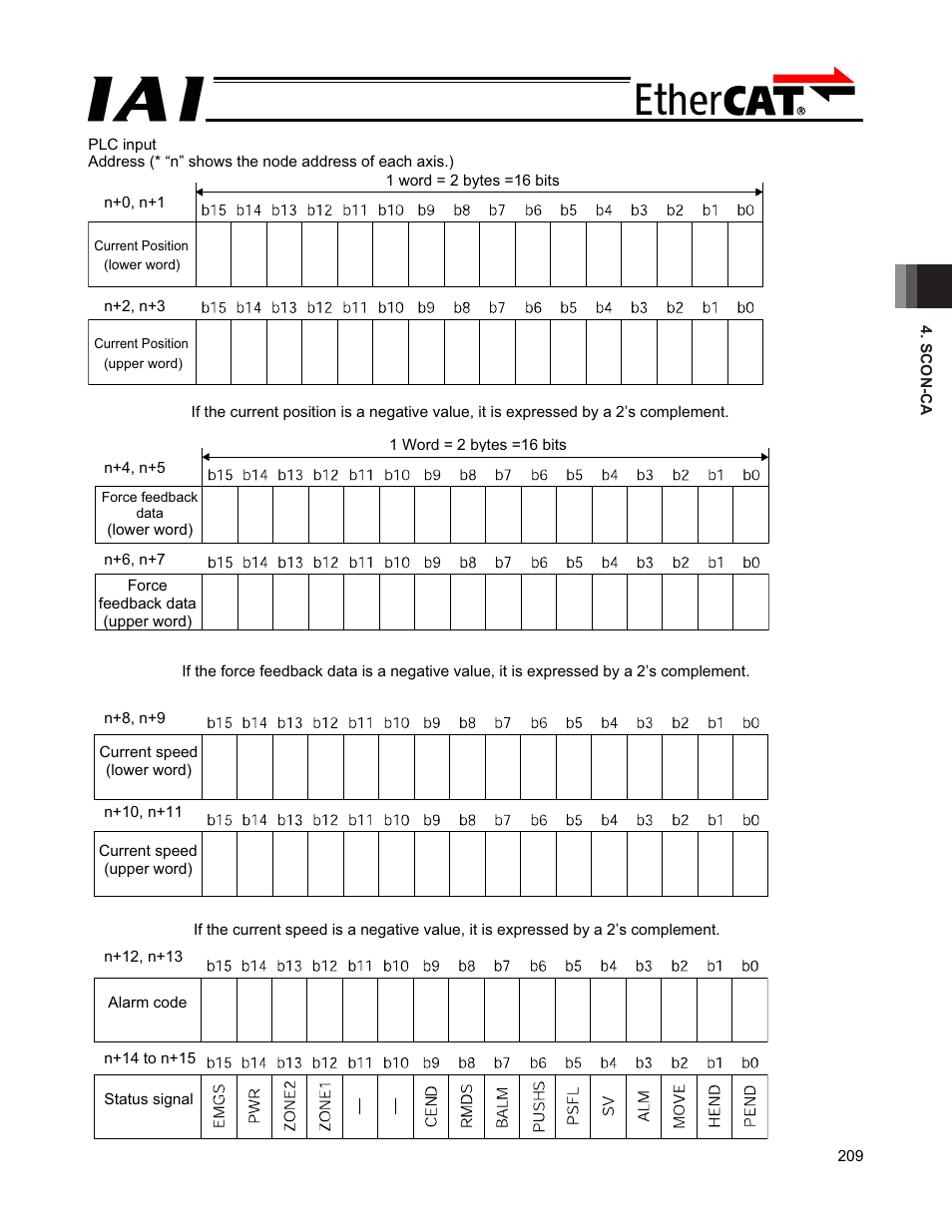 IAI America PCON-CFA User Manual | Page 215 / 272